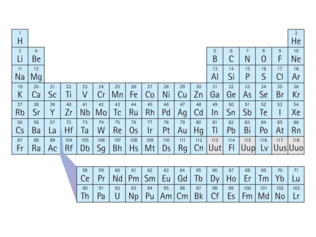 table 9 periodic number atomic the Chapter and table periodic atoms 9 table 9 periodic number atomic the Chapter and table periodic atoms 9