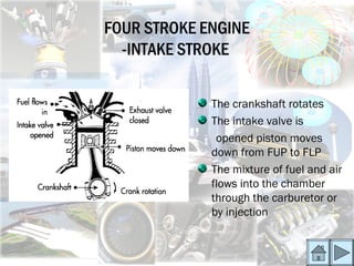 FOUR STROKE ENGINE
  -INTAKE STROKE

             The crankshaft rotates
             The intake valve is
              opened piston moves
             down from FUP to FLP
             The mixture of fuel and air
             flows into the chamber
             through the carburetor or
             by injection
 