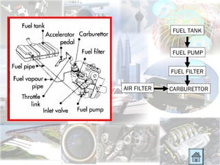 FUEL TANK


             FUEL PUMP


             FUEL FILTER

AIR FILTER   CARBURETTOR
 