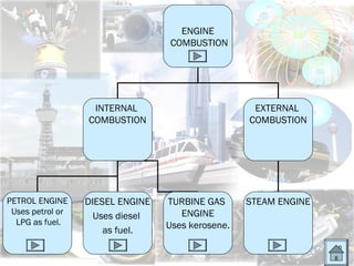 ENGINE
                                  COMBUSTION




                   INTERNAL                         EXTERNAL
                  COMBUSTION                       COMBUSTION




PETROL ENGINE     DIESEL ENGINE   TURBINE GAS      STEAM ENGINE
 Uses petrol or                      ENGINE
                    Uses diesel
  LPG as fuel.                    Uses kerosene.
                      as fuel.
 