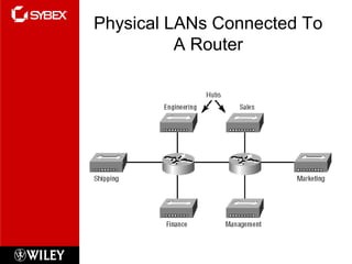 Physical LANs Connected To
A Router
 