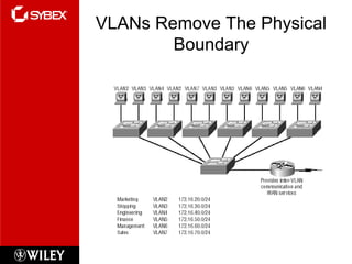 VLANs Remove The Physical
Boundary
 