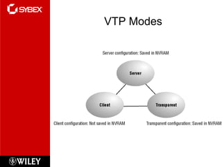VTP Modes
 