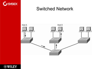 Switched Network
 