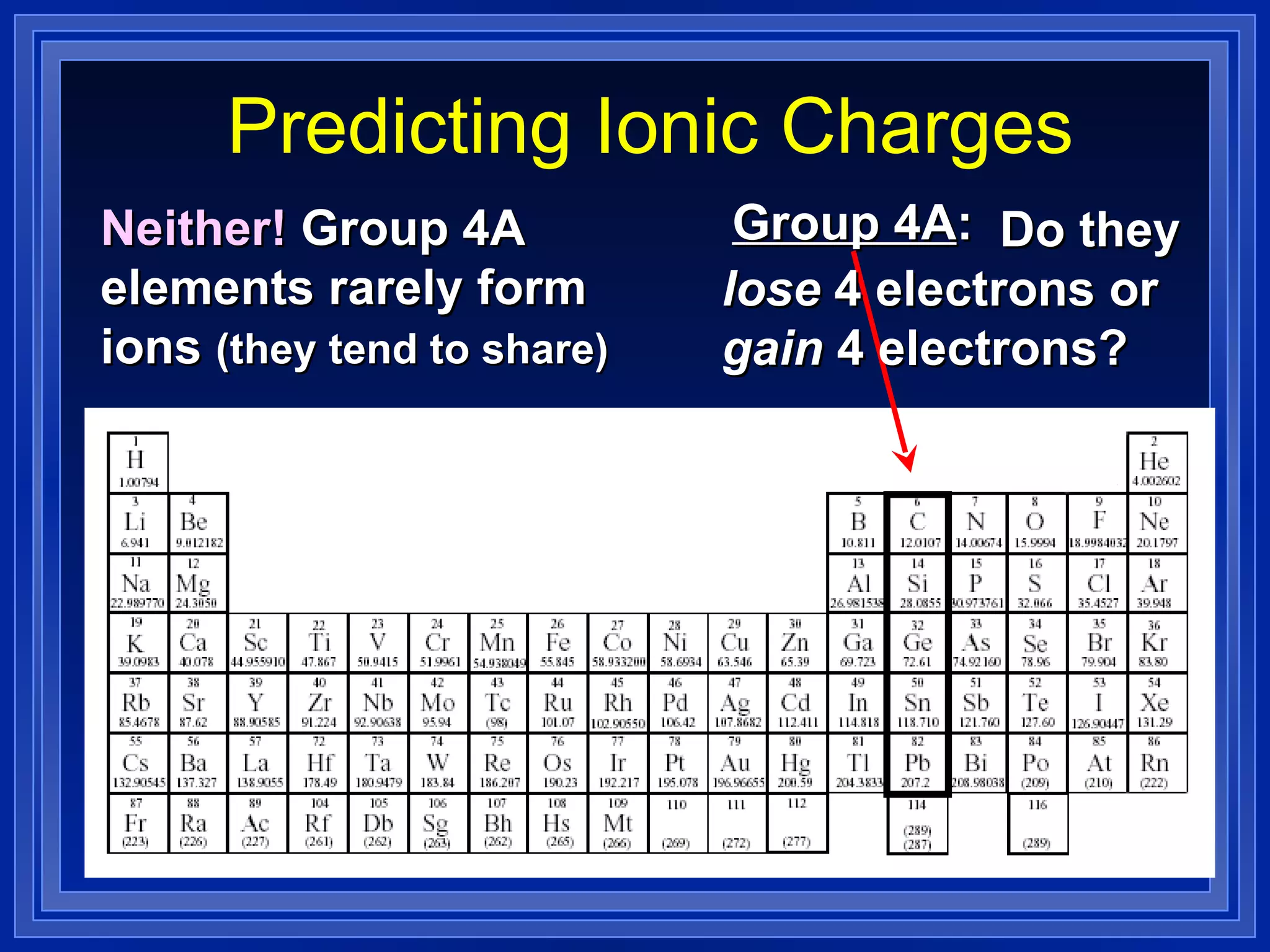 Predicting Ionic Charges Group 4A : Do they  lose  4 electrons or  gain  4 electrons? Neither!  Group 4A elements rarely form ions  (they tend to share) 