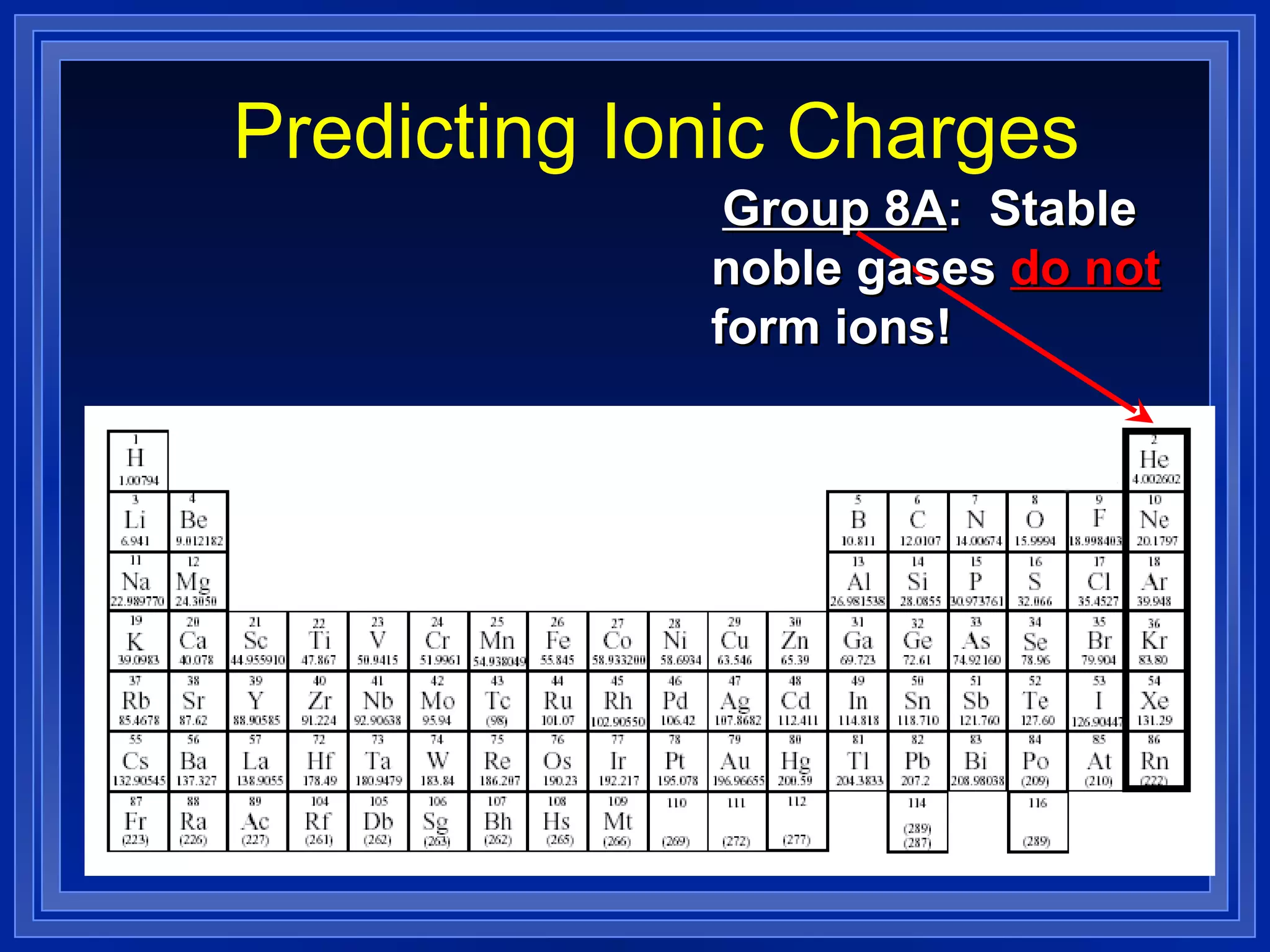 Predicting Ionic Charges Group 8A : Stable noble gases  do not  form ions! 