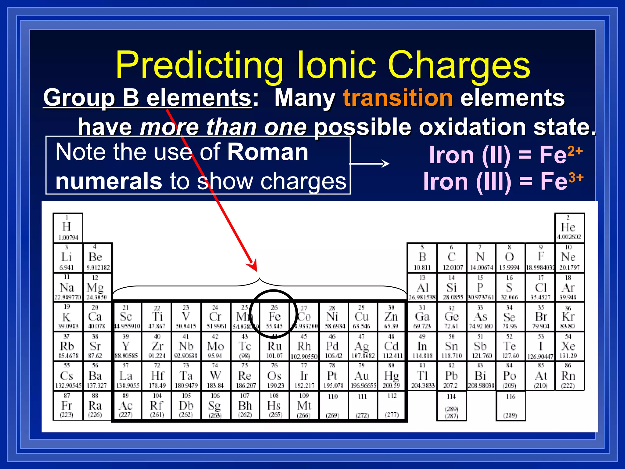 Predicting Ionic Charges Group B elements : Many  transition  elements  have  more than one  possible oxidation state. Iron (II) = Fe 2+ Iron (III) = Fe 3+ Note the use of  Roman numerals  to show charges 
