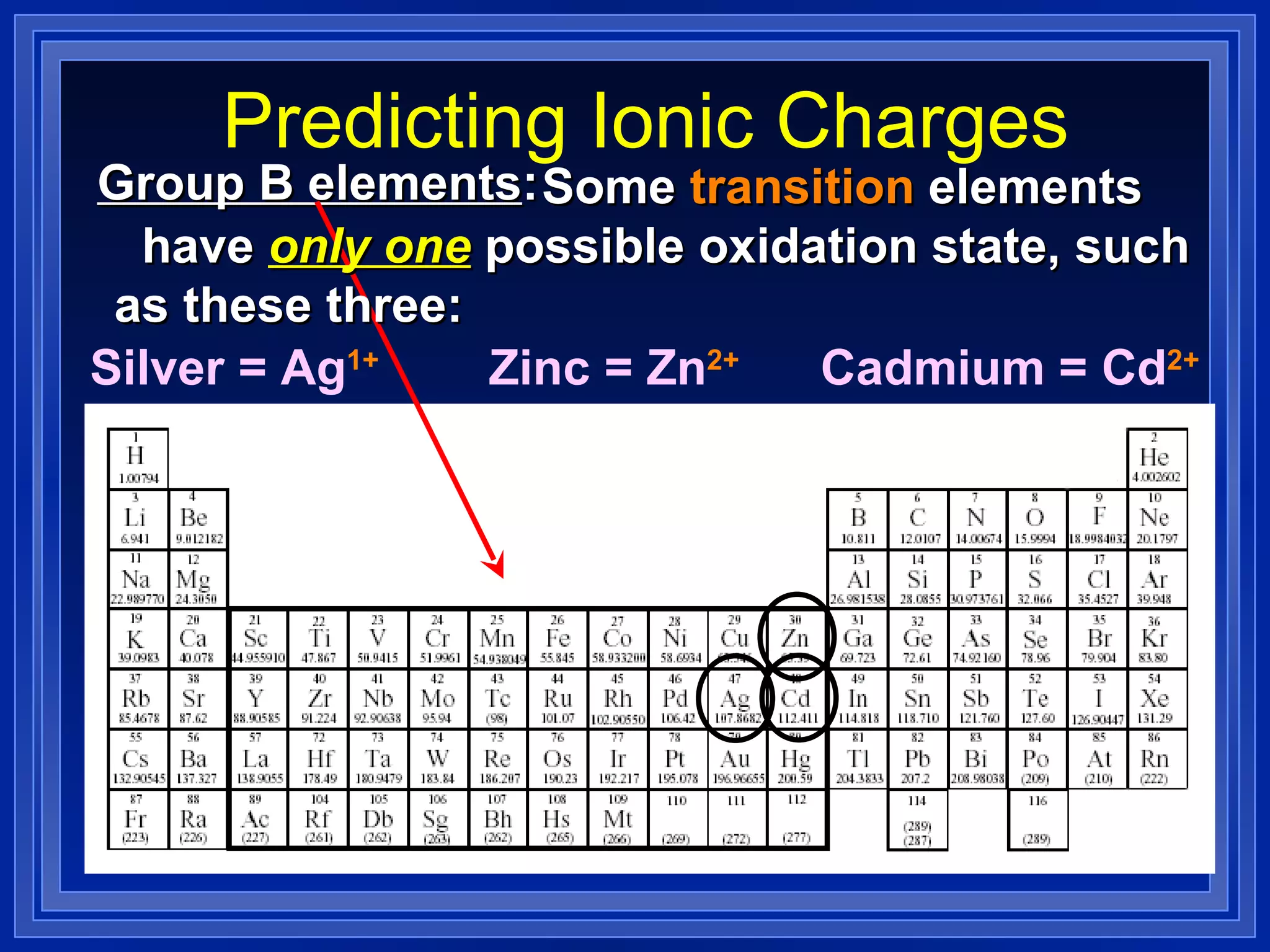 Predicting Ionic Charges Group B elements : Some  transition  elements  have  only one  possible oxidation state, such as these three: Zinc = Zn 2+ Silver = Ag 1+ Cadmium = Cd 2+ 