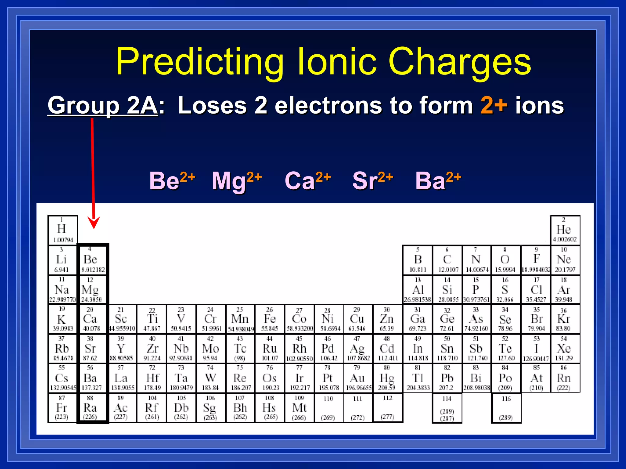 Predicting Ionic Charges Group 2A : Loses 2 electrons to form  2+  ions Be 2+ Mg 2+ Ca 2+ Sr 2+ Ba 2+ 
