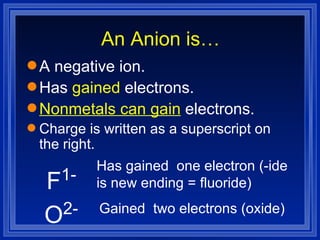 Chemistry - Chp 9 - Chemical Names and Formulas - PowerPoint