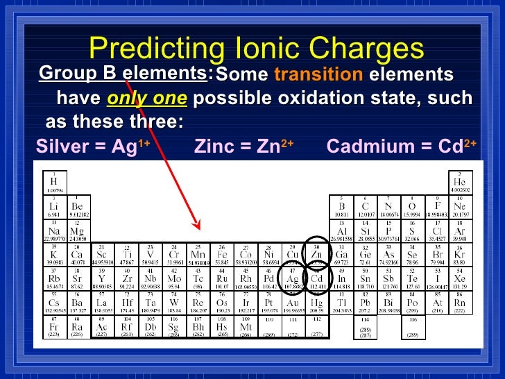 Chemistry Chp 9 Chemical Names and Formulas PowerPoint