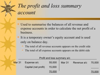 The profit and loss summary
   account
   Used to summarise the balances of all revenue and
    expense accounts in order to calculate the net profit of a
    business.
   It is a temporary owner’s equity account and is used
    only on balance day.
          The total of all revenue accounts appears on the credit side
          The total of all expense accounts appears on the debit side

                         Profit and loss summary a/c
Mar 31     Expense a/c            55,000    Mar 31     Revenue a/c        70,000
           Capital (net profit)   15,000
                                  70,000                                  70,000
 
