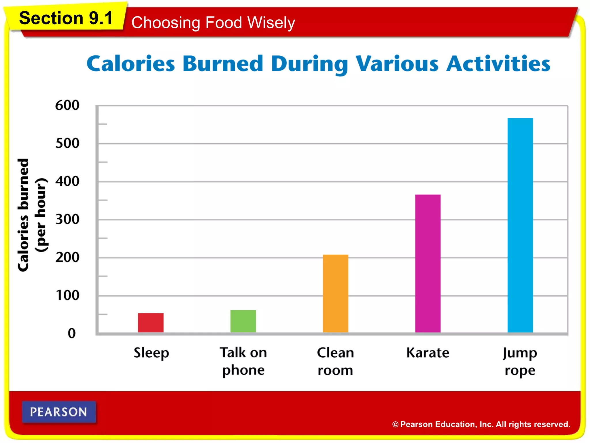 Section 9.1 Choosing Food Wisely
 