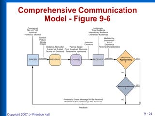 Chapter 9 Communication And Consumer Behavior | PPT