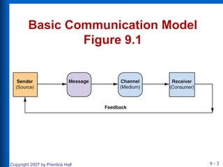Chapter 9 Communication And Consumer Behavior | PPT