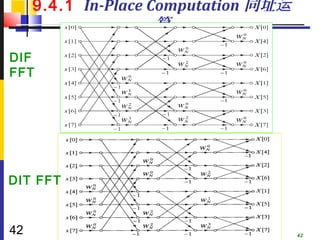 9.4.1 In-Place Computation 同址运
                     算
DIF
FFT




DIT FFT


42                                    42
 
