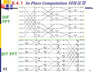 9.4.1 In-Place Computation 同址运 算


DIF
FFT




DIT FFT


43                                       43
 