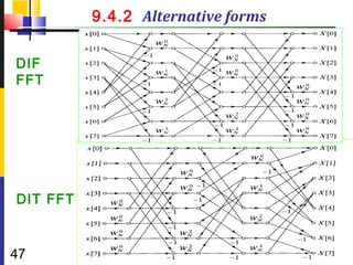 9.4.2 Alternative forms

DIF
FFT




DIT FFT


47
 