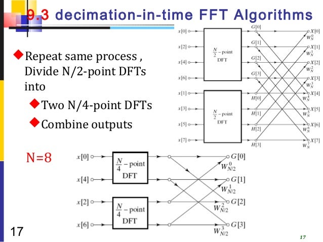 Chapter 9 computation of the dft