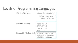 Levels of Programming Languages
 