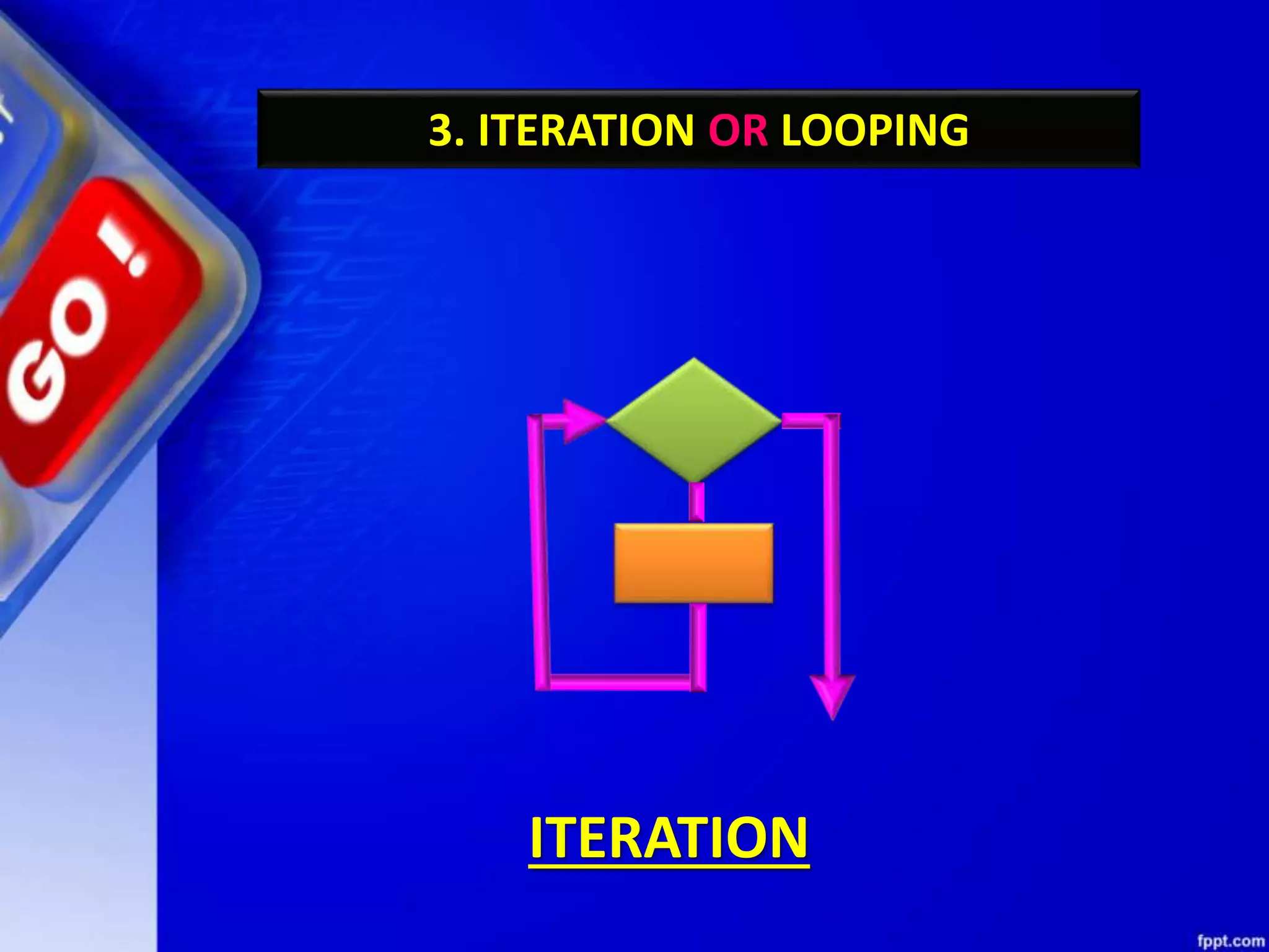 3. ITERATION OR LOOPING
ITERATION
 