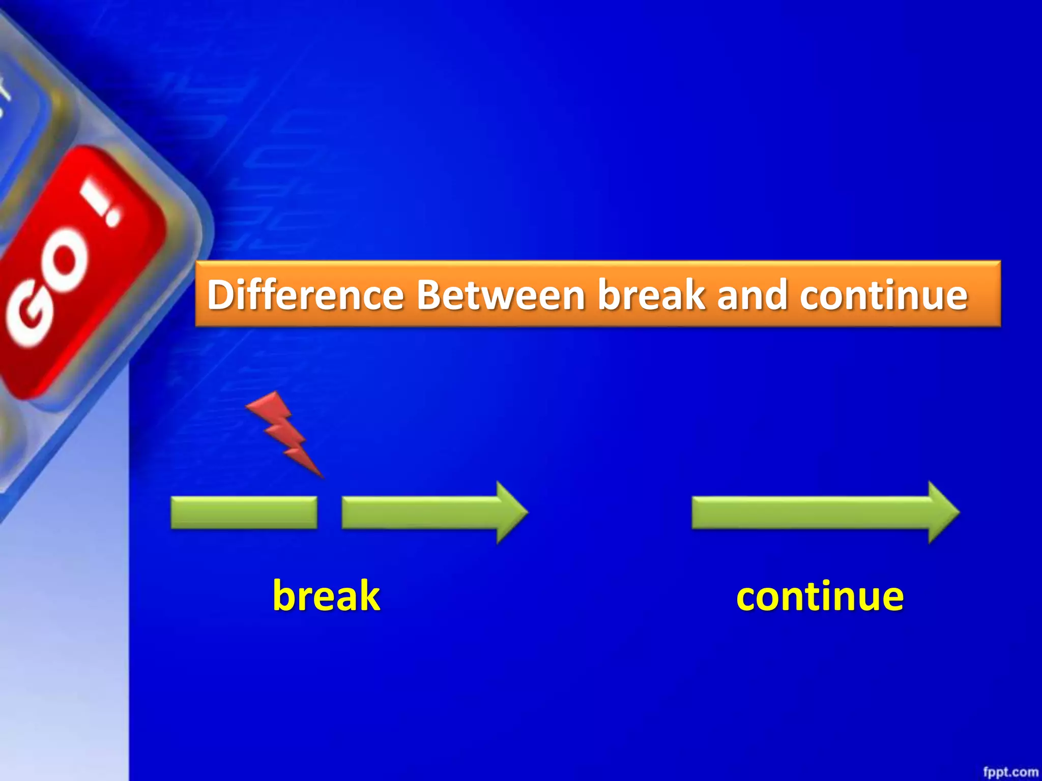Difference Between break and continue
break continue
 