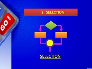 2. SELECTION
SELECTION
 