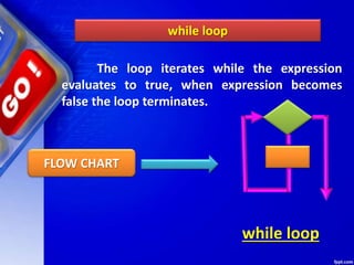 while loop
The loop iterates while the expression
evaluates to true, when expression becomes
false the loop terminates.
while loop
FLOW CHART
 