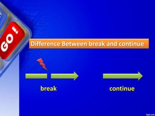Difference Between break and continue
break continue
 