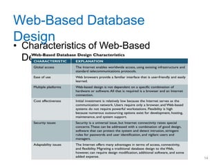 Chapter 9 Data Design .pptxInformation Technology Project Management | PPTX