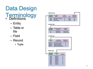 Chapter 9 Data Design .pptxInformation Technology Project Management | PPTX