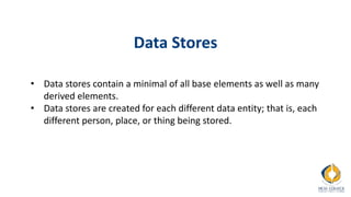 Chapter 9 Data Dictionaries system analysis and design.pptx