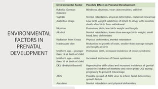 ENVIRONMENTAL
FACTORS IN
PRENATAL
DEVELOPMENT
 