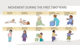 MOVEMENT DURING THE FIRST TWO YEARS
 