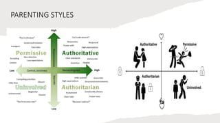 PARENTING STYLES
 