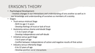 ERIKSON'S THEORY
• Psychological Development:
- Involves changes in our interactions and understanding of one another as well as in
our knowledge and understanding of ourselves as members of a society.
• Stages:
• Trust-versus-mistrust Stage
- Birth to age 1 ½ years
- Develop feelings of trust or lack of trust
• Autonomy-versus-shame-and-doubt Stage
- 1 ½ to 3 years of age
- Develop independence and self-doubt
• Initiative-versus-guilt Stage
- 3 to 6 years of age
- Conflict between independence of action and negative results of that action
• Industry-versus-inferiority Stage
- 6 to 12 years of age
- Develop positive social interactions
 