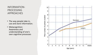 INFORMATION-
PROCESSING
APPROACHES
• The way people take in,
use and store information.
• Metacognition:
Awareness and
understanding of one's
own cognitive processes
 