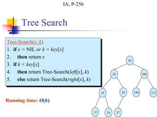 Tree Search
Tree-Search(x, k)
1. if x = NIL or k = key[x]
2. then return x
3. if k < key[x]
4. then return Tree-Search(left[x], k)
5. else return Tree-Search(right[x], k)
Running time: O(h)
56
26 200
18 28 190 213
12 24 27
IA, P-256
 