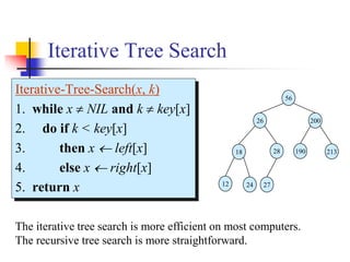 Iterative Tree Search
Iterative-Tree-Search(x, k)
1. while x  NIL and k  key[x]
2. do if k < key[x]
3. then x  left[x]
4. else x  right[x]
5. return x
The iterative tree search is more efficient on most computers.
The recursive tree search is more straightforward.
56
26 200
18 28 190 213
12 24 27
 