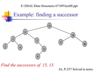Example: finding a successor
Find the successors of 15, 13
IA, P-257 Solved in notes
E:DSALData Structures 67109lect08.ppt
 