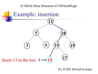 Example: insertion
12
5
9
18
1915
17
2
13Insert 13 in the tree z
IA, P-262 Solved in notes
E:DSALData Structures 67109lect08.ppt
 