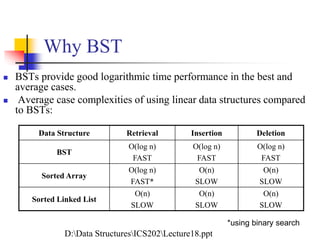 Why BST
DeletionInsertionRetrievalData Structure
O(log n)
FAST
O(log n)
FAST
O(log n)
FAST
BST
O(n)
SLOW
O(n)
SLOW
O(log n)
FAST*
Sorted Array
O(n)
SLOW
O(n)
SLOW
O(n)
SLOW
Sorted Linked List
 BSTs provide good logarithmic time performance in the best and
average cases.
 Average case complexities of using linear data structures compared
to BSTs:
*using binary search
D:Data StructuresICS202Lecture18.ppt
 
