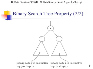 666
Binary Search Tree Property (2/2)
6
D:Data StructuresCOMP171 Data Structures and Algorithmbst.ppt
 