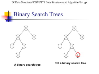 Binary Search Trees
A binary search tree
Not a binary search tree
D:Data StructuresCOMP171 Data Structures and Algorithmbst.ppt
 