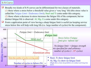 Fastener Fatigue Chart.pdf Fatigue analysis with various testing conditions | PPT