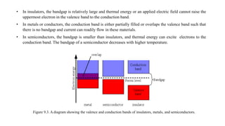 • In insulators, the bandgap is relatively large and thermal energy or an applied electric field cannot raise the
uppermost electron in the valence band to the conduction band.
• In metals or conductors, the conduction band is either partially filled or overlaps the valence band such that
there is no bandgap and current can readily flow in these materials.
• In semiconductors, the bandgap is smaller than insulators, and thermal energy can excite electrons to the
conduction band. The bandgap of a semiconductor decreases with higher temperature.
Figure 9.3. A diagram showing the valence and conduction bands of insulators, metals, and semiconductors.
 