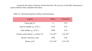 In general, the motion of electron is better than hole. We can see it on the table. Germanium is
a good conductor when compared with silicon.
Table 9.2 : Electrical properties of Silicon and Germanium
property Silicon Germanium
Energy gap, eV 1.1 0.76
Electron mobility 𝜇 𝑛 , 𝑚2
/𝑉. 𝑠 0.135 0.39
Hole mobility 𝜇 𝑛 , 𝑚2
/𝑉. 𝑠 0.048 0.19
Intrinsic carrier density 𝑛𝑖, carriers /𝑚3
1.5× 1016
2.4× 1019
Intrinsic resistivity ρ, Ωm 2300 0.46
Density, g/𝑚3
2.33× 106
5.23× 106
 