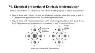 VI. Electrical properties of Extrinsic semiconductor
Extrinsic semiconductor is a substitutional solid solution by adding impurity to intrinsic semiconductor.
• Impurity atoms with 5 valence electrons are called donor impurities (atoms from group V A i.e., P,
As, Sb) produce n-type semiconductors by contributing extra electrons.
• Impurity atoms with 3 valence electrons are called acceptor impurities (atoms from group III i.e.,
B, Al, Ga) produce p-type semiconductors by producing a “hole” or electron deficiency.
Figure 9.6 P- and N- Type Semiconductors
 