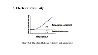 3. Electrical resistivity
Figure 9.2. The related between resistivity and temperature
 