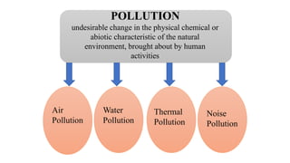 POLLUTION
undesirable change in the physical chemical or
abiotic characteristic of the natural
environment, brought about by human
activities
Air
Pollution
Water
Pollution
Thermal
Pollution
Noise
Pollution
 